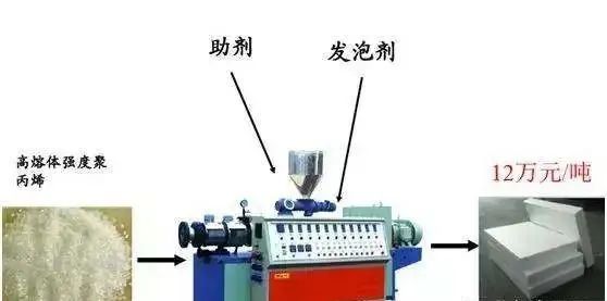 k1体育(中国)官方网站发泡聚丙烯材料是如何生产的？(图6)